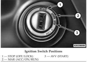 Ignition Positions