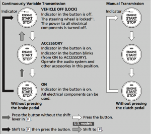 2015 Honda Civic START/STOP