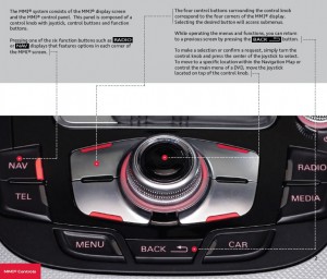 2013 Audi A4 Multi-Media Interface
