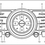 Centre Console