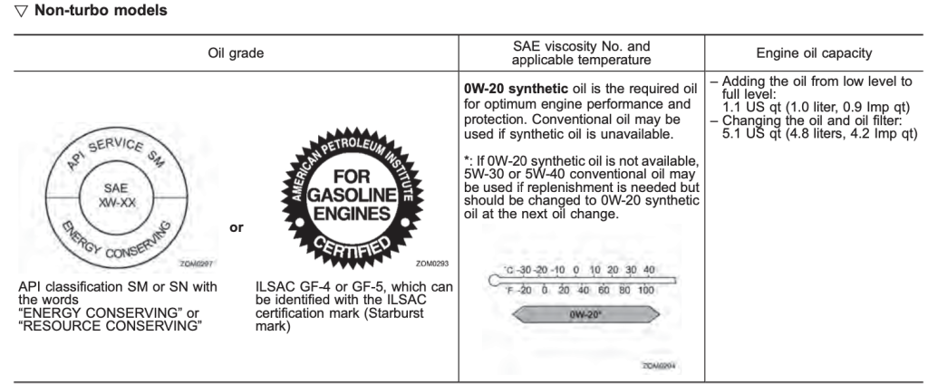 2013 Subaru Impreza Oil Specification