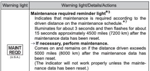 2014 Toyota Corolla Maintenance Light