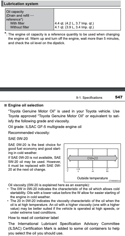 2014 Toyota Corolla Oil Specs