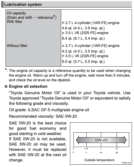 2014 Toyota Highlander Oil Specs