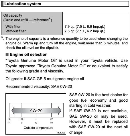 2014 Toyota Land Cruiser Oil Specs