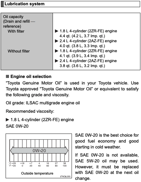 2014 Toyota Matrix Oil Specs