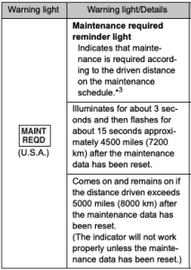 2014 Toyota Matrix Maintenance Required
