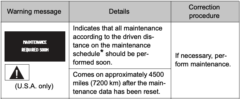 2014 Toyota Prius PHV Maintenance Required