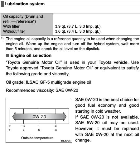 2014 Toyota Prius C Oil Specs