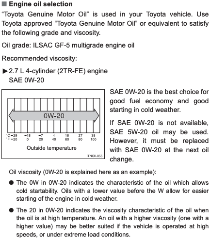 2014 Toyota Tacoma Oil Specs
