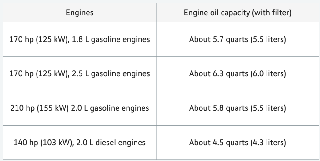 2014 VW Beetle Oil Capacity