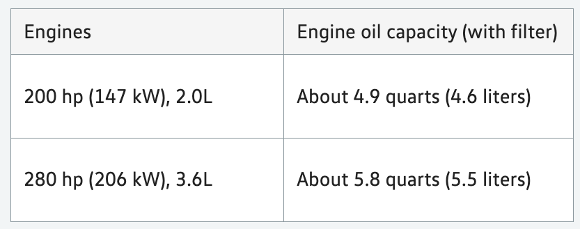 2014 Volkswagen CC Oil Capacity