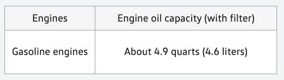 2014 Volkswagen Eos Oil Capacity