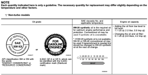 2014 Subaru Oil Specs (Non-Turbo)