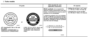 2014 Subaru Forester Oil Specs (Turbo)