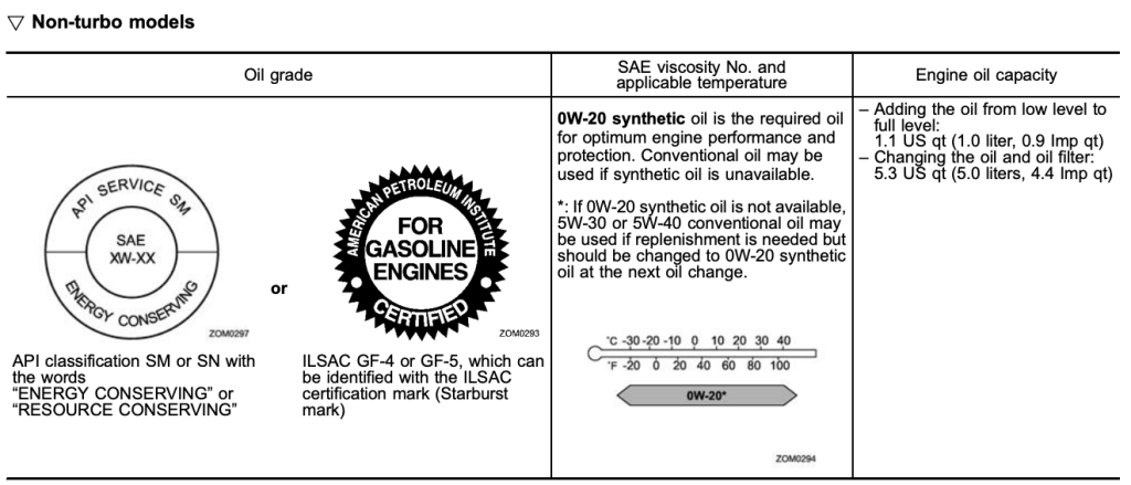 2013 Subaru Impreza Oil Specs