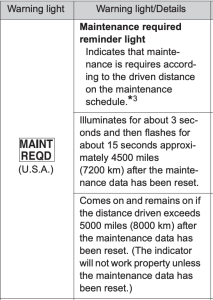2014 Toyota Sienna Maintenance Required Light
