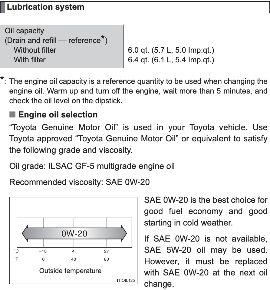 2014 Toyota Sienna Oil Specs