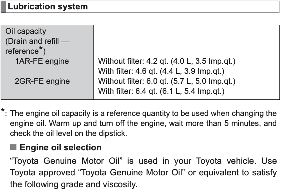 2014 Toyota Venza Oil Quantity