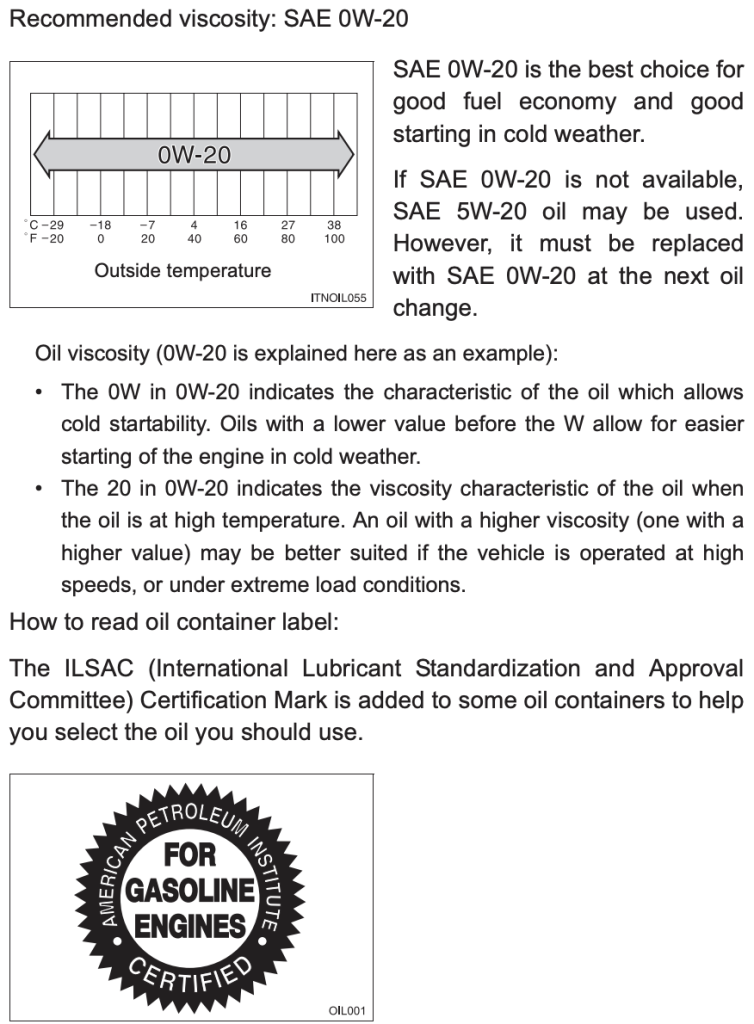 2014 Toyota Venza Oil Specs