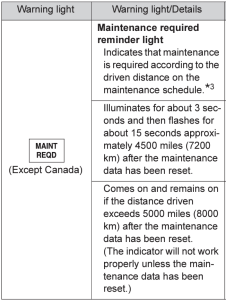 2014 Toyota Yaris Maintenance Required Light