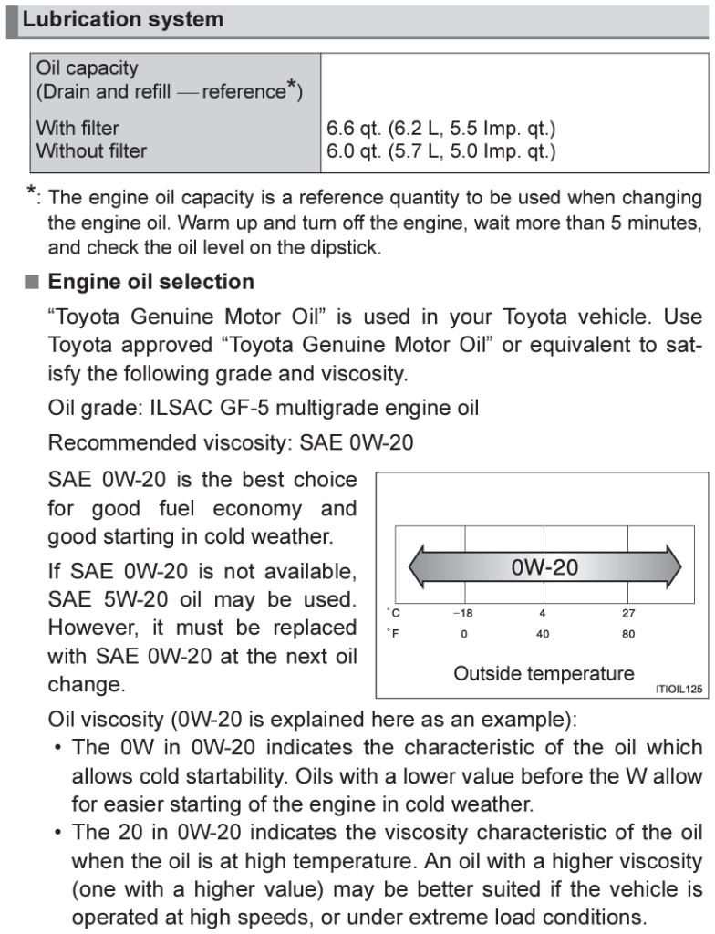 2014 Toyota 4Runner Oil Specs
