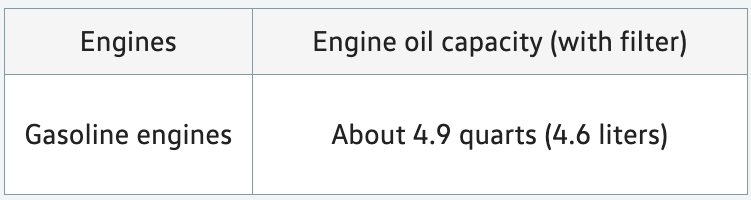 2014 Volkswagen Golf Oil Capacity