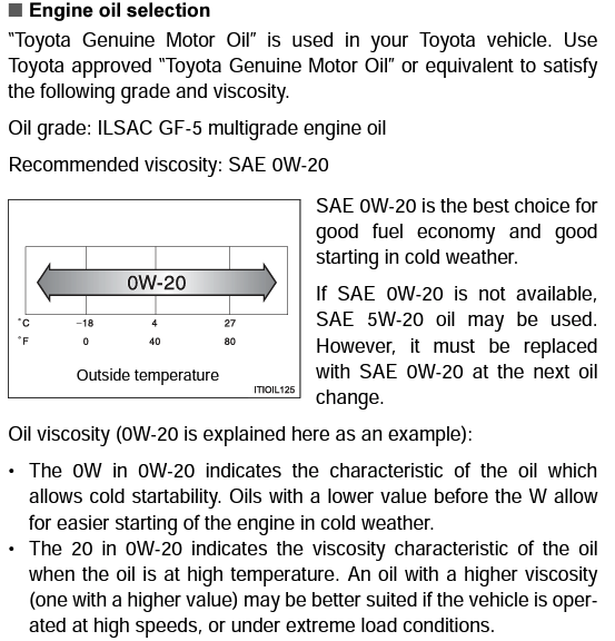 2014 Toyota Prius Oil Specs