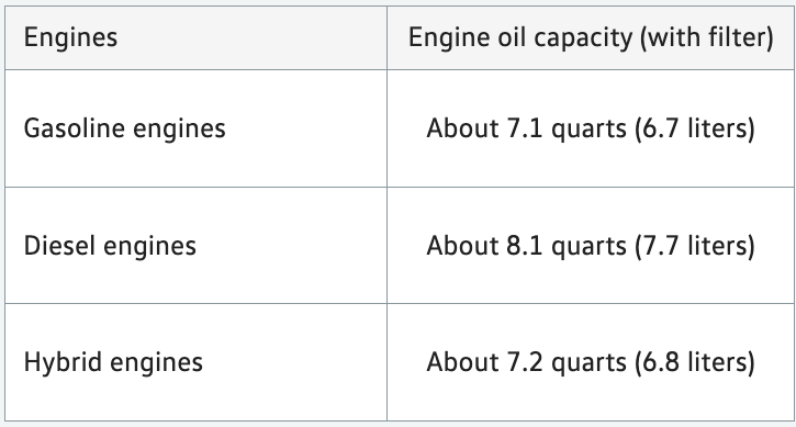 2014 Volkswagen Touareg Oil Capacity