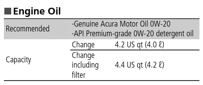 2015 Acura ILX 2.4L Oil Specs