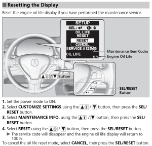 2015 Acura RDX Engine Oil Life Reset Instructions