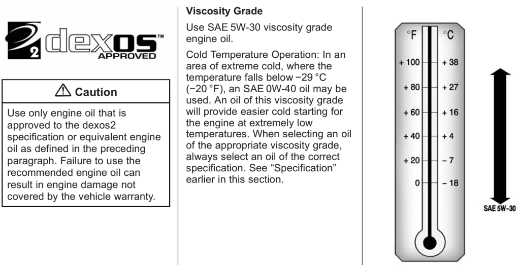 2015 Chevrolet Cruze Oil Specs