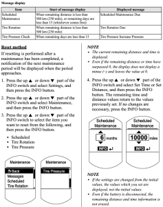 2013 Mazda6 Maintenance Light Reset Instructions