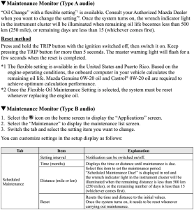 2014 Mazda3 Maintenance Light Reset Instructions