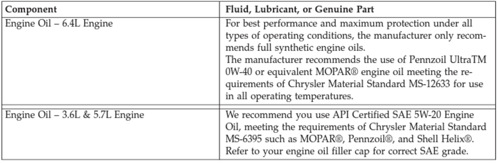 2015 Dodge Challenger Oil Specs