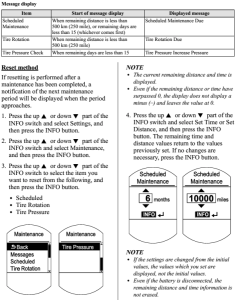 2015 Mazda CX-5 Maintenance Light Reset Instructions