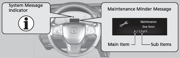 2018 Honda CR-V Driver Interface